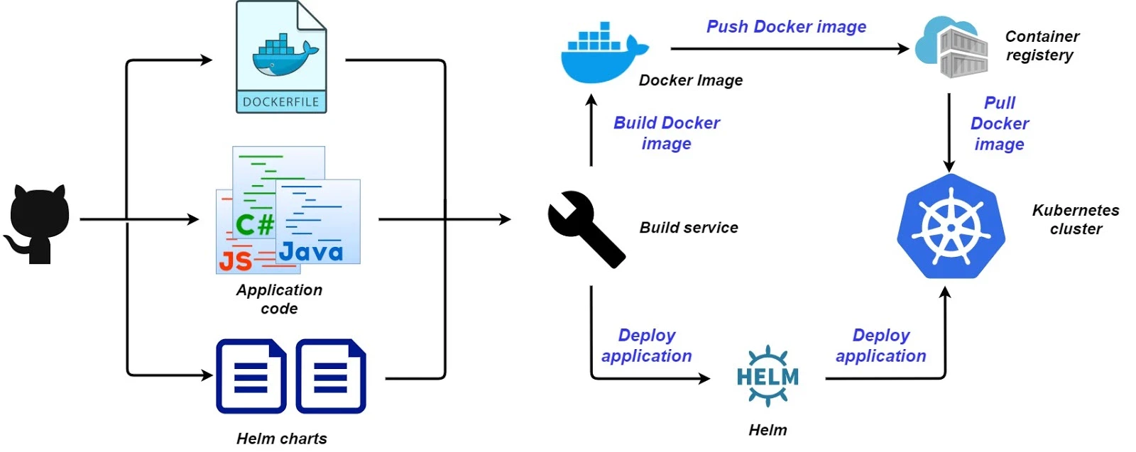 Kubernetes As A Modern Platform For Hosting Enterprise Applications ...