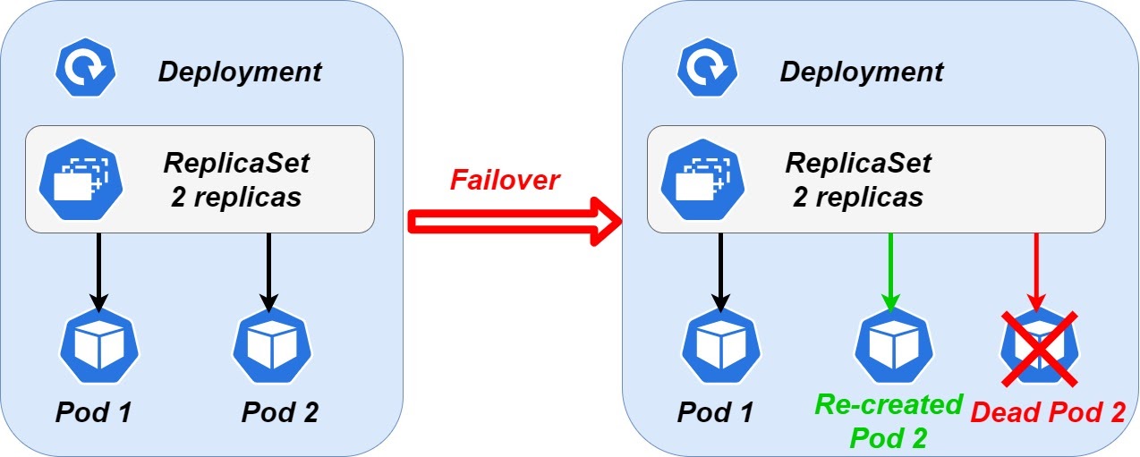 Kubernetes As A Modern Platform For Hosting Enterprise Applications