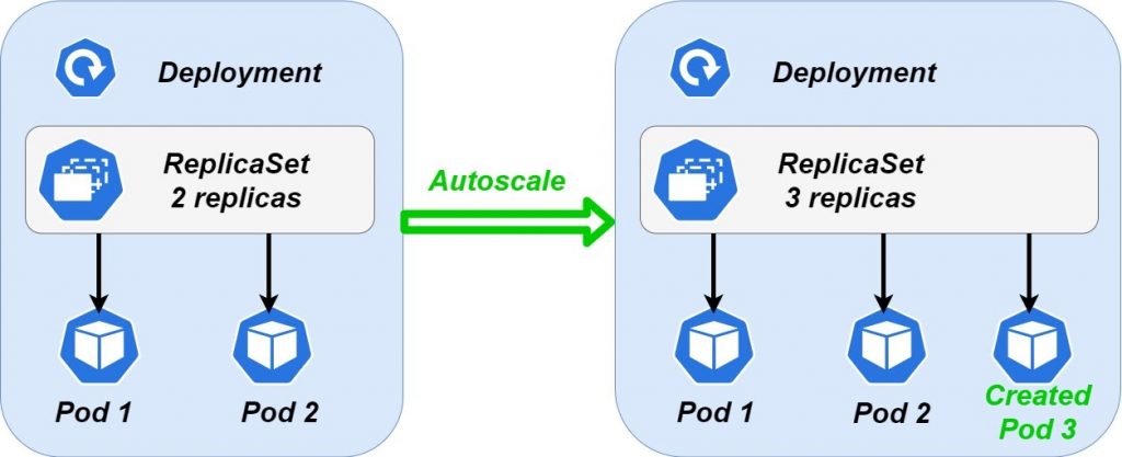 Kubernetes As A Modern Platform For Hosting Enterprise Applications